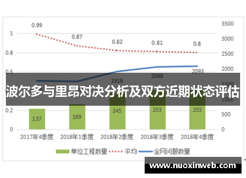 波尔多与里昂对决分析及双方近期状态评估